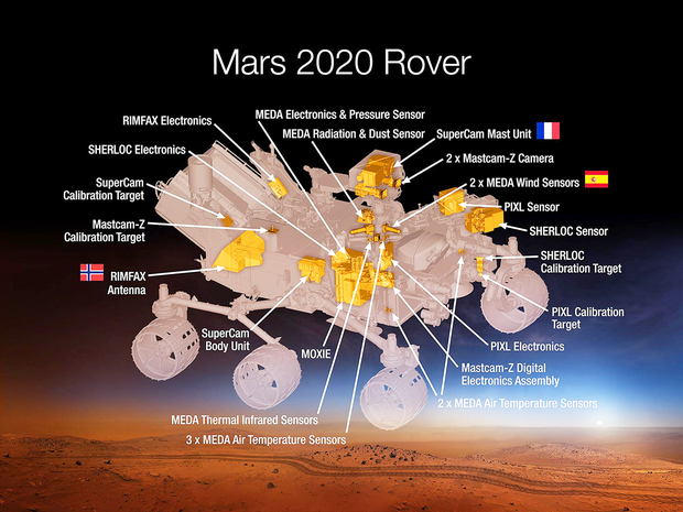alt: Ilustrační obrázek: Návrh vozítka, které by mělo zkoumat povrch Marsu v rámci plánované americké mise Mars 2020. Součástí aparatury SHERLOC bude také Ramanův spektrometr určený pro analýzu minerálů a pátrání po organických látkách. Zdroj Wikimedia Commons, kredit NASA/JPL-Caltech, volné dílo / Public Domain.