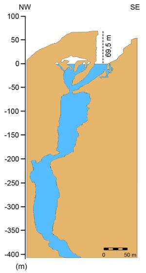 alt: Schematizovaný řez Hranickou propastí. Z řezu je patrný poměr mezi suchou a zatopenou částí propasti, a to navíc pouze v rámci doposud potvrzené hloubky. (převzato z Klanica et al. 2020)