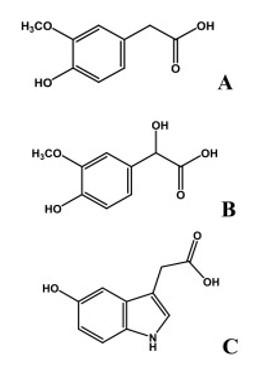 alt: A - kys. homovanilová, B - kys. vanilmandlová, C - kys. 5-hydroxyindol-3-octová, zdroj: originální článek