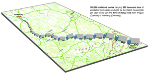 alt: Roční objem zbytečně vyhozeného jídla v českých domácnostech by po naložení do nákladních aut utvořil 650 km dlouhou kolonu (ilustrační obrázek). Zdroj: původní článek (dostupné na https://www.mdpi.com/2304-8158/10/4/875)