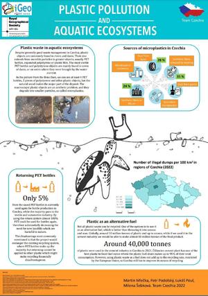 alt: Soutěžní poster o plastovém znečištění vodních ekosystémů