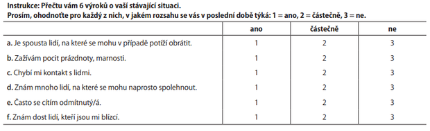 alt: Otázky užívané k měření pocitu osamělosti. Převzato z článku De Jong Gierveld, J. 2011.