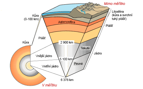 alt: Stavba Země. Zdroj United States Geological Survey / Wikimedia Commons. Volné dílo (Public Domain).